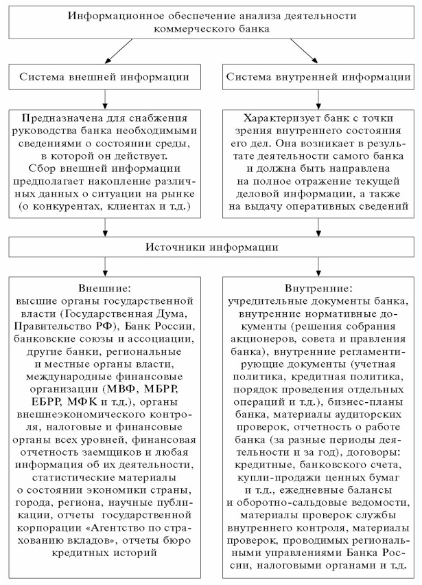 Дипломная работа: Аналіз діяльності комерційного банку